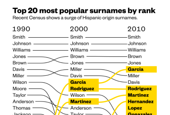 spanish last names