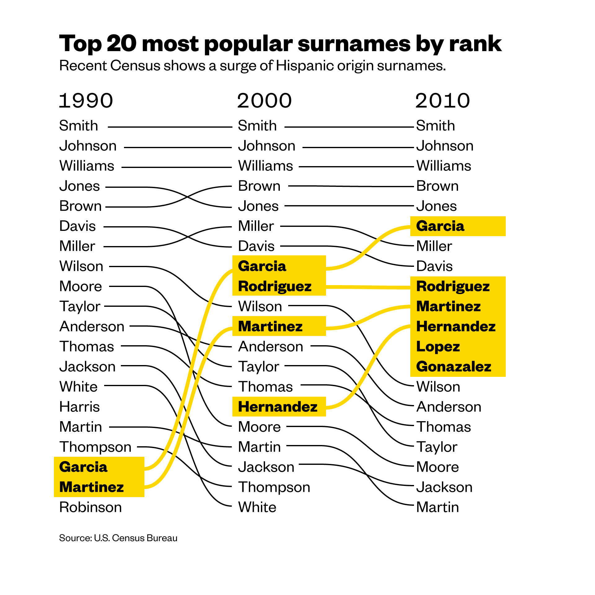 list of most common english last names